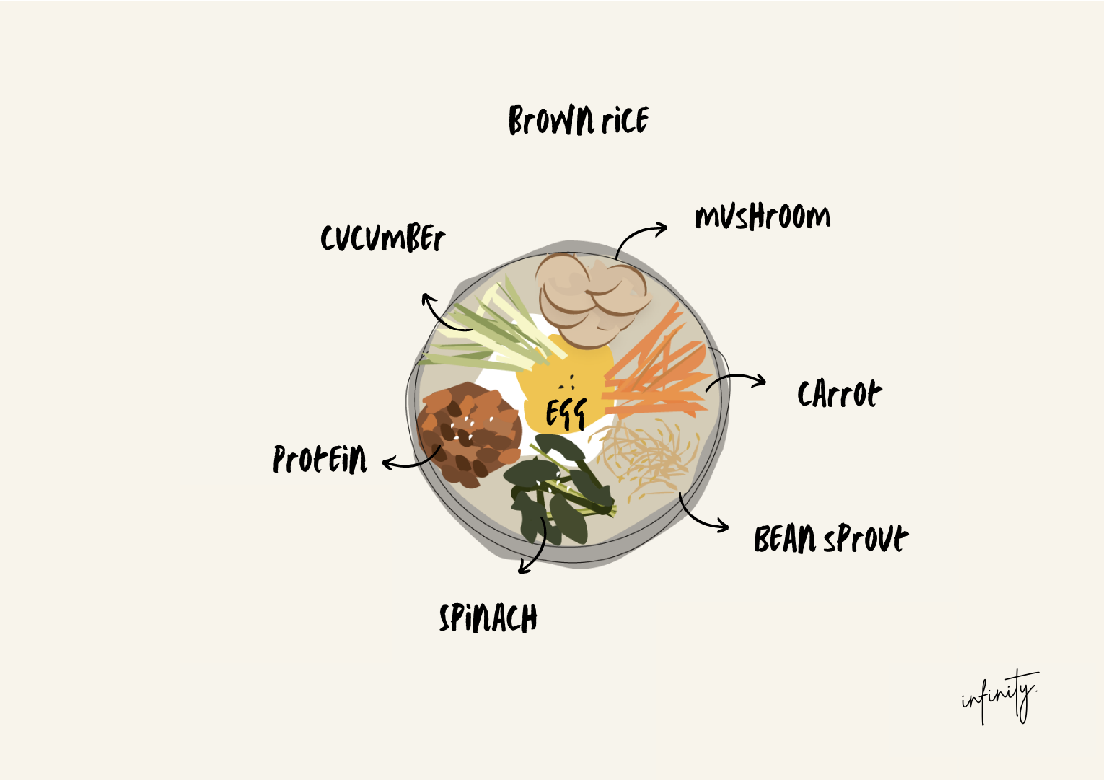 Korean Bibimbap : Infinity